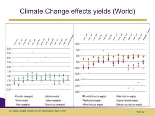 Assessing economy-wide effects of recent external shocks on Asian developing economies