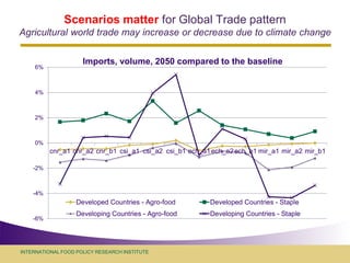 Assessing economy-wide effects of recent external shocks on Asian developing economies
