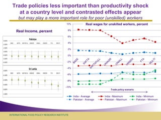 Assessing economy-wide effects of recent external shocks on Asian developing economies