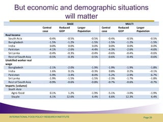 Assessing economy-wide effects of recent external shocks on Asian developing economies