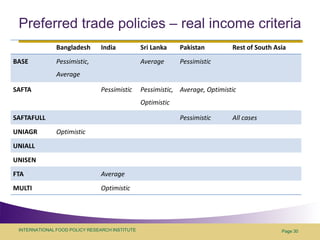 Assessing economy-wide effects of recent external shocks on Asian developing economies
