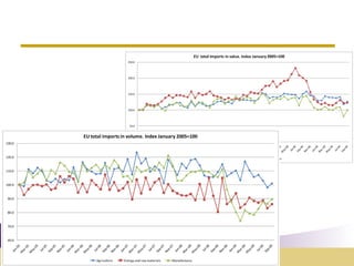 Assessing economy-wide effects of recent external shocks on Asian developing economies