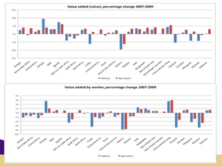 Assessing economy-wide effects of recent external shocks on Asian developing economies