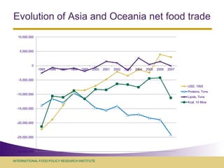 Assessing economy-wide effects of recent external shocks on Asian developing economies