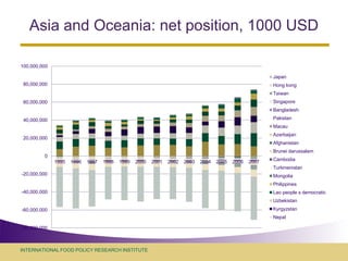 Assessing economy-wide effects of recent external shocks on Asian developing economies