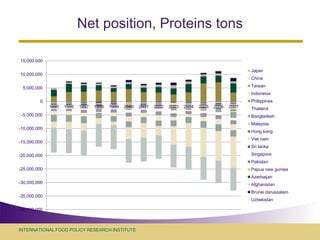 Assessing economy-wide effects of recent external shocks on Asian developing economies
