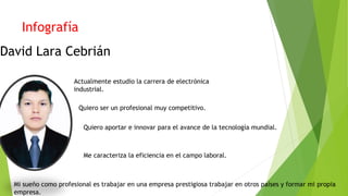 Infografía
David Lara Cebrián
Actualmente estudio la carrera de electrónica
industrial.
Quiero ser un profesional muy competitivo.
Quiero aportar e innovar para el avance de la tecnología mundial.
Me caracteriza la eficiencia en el campo laboral.
Mi sueño como profesional es trabajar en una empresa prestigiosa trabajar en otros países y formar mi propia
empresa.