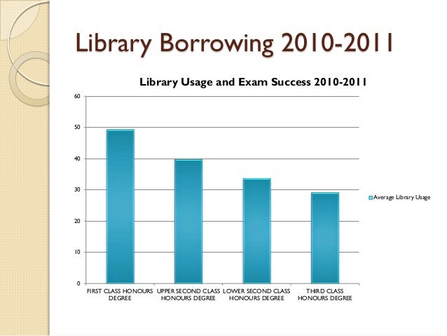 measuring library impact at dbs upper second class