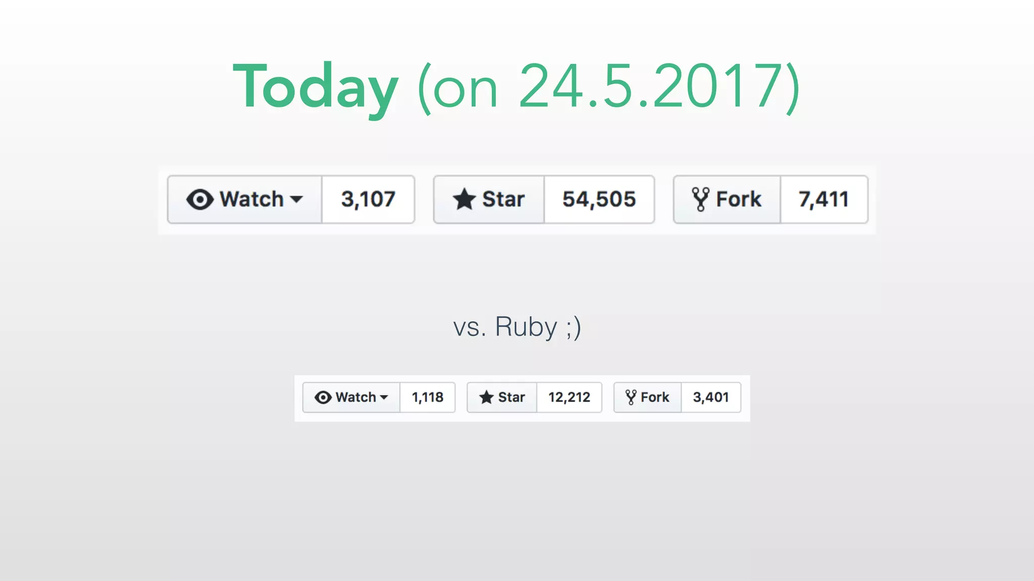 Today (on 24.5.2017)
vs. Ruby ;)
 