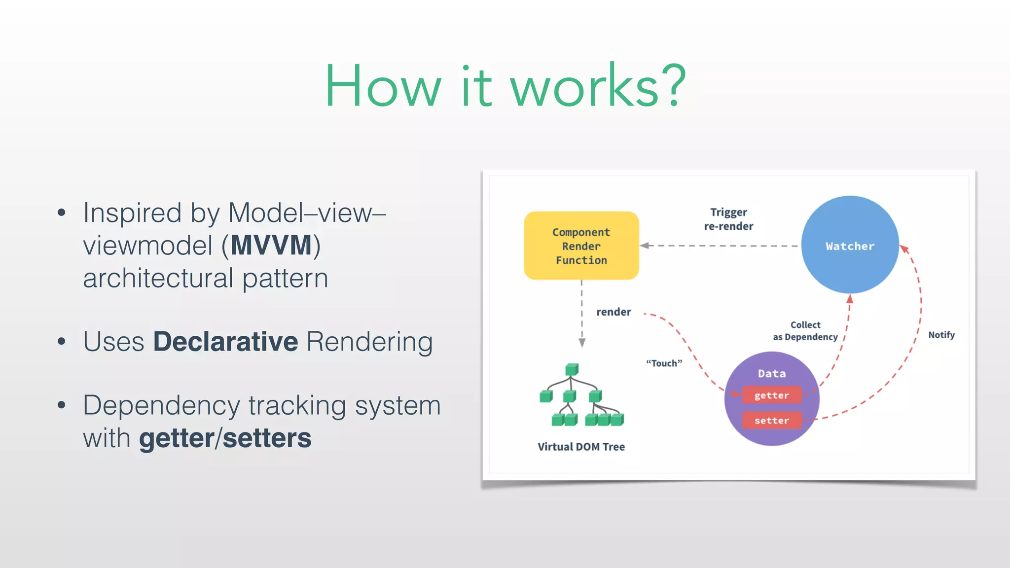 How it works?
• Inspired by Model–view–
viewmodel (MVVM)
architectural pattern
• Uses Declarative Rendering
• Dependency tracking system
with getter/setters
 
