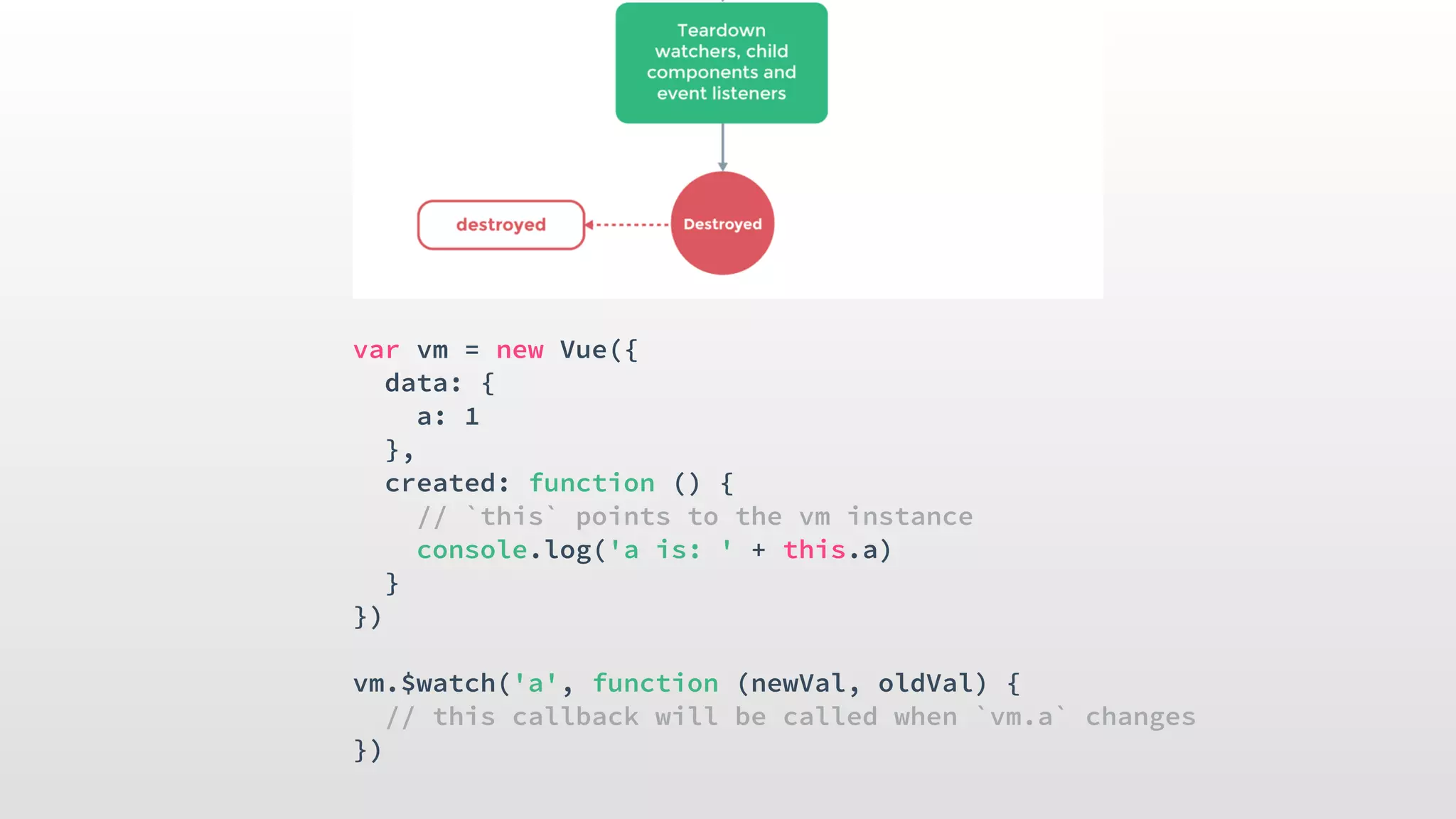 var vm = new Vue({
data: {
a: 1
},
created: function () {
// `this` points to the vm instance
console.log('a is: ' + this.a)
}
})
vm.$watch('a', function (newVal, oldVal) {
// this callback will be called when `vm.a` changes
})
 