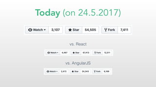 Today (on 24.5.2017)
vs. AngularJS
vs. React
 