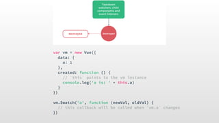 var vm = new Vue({
data: {
a: 1
},
created: function () {
// `this` points to the vm instance
console.log('a is: ' + this.a)
}
})
vm.$watch('a', function (newVal, oldVal) {
// this callback will be called when `vm.a` changes
})
 