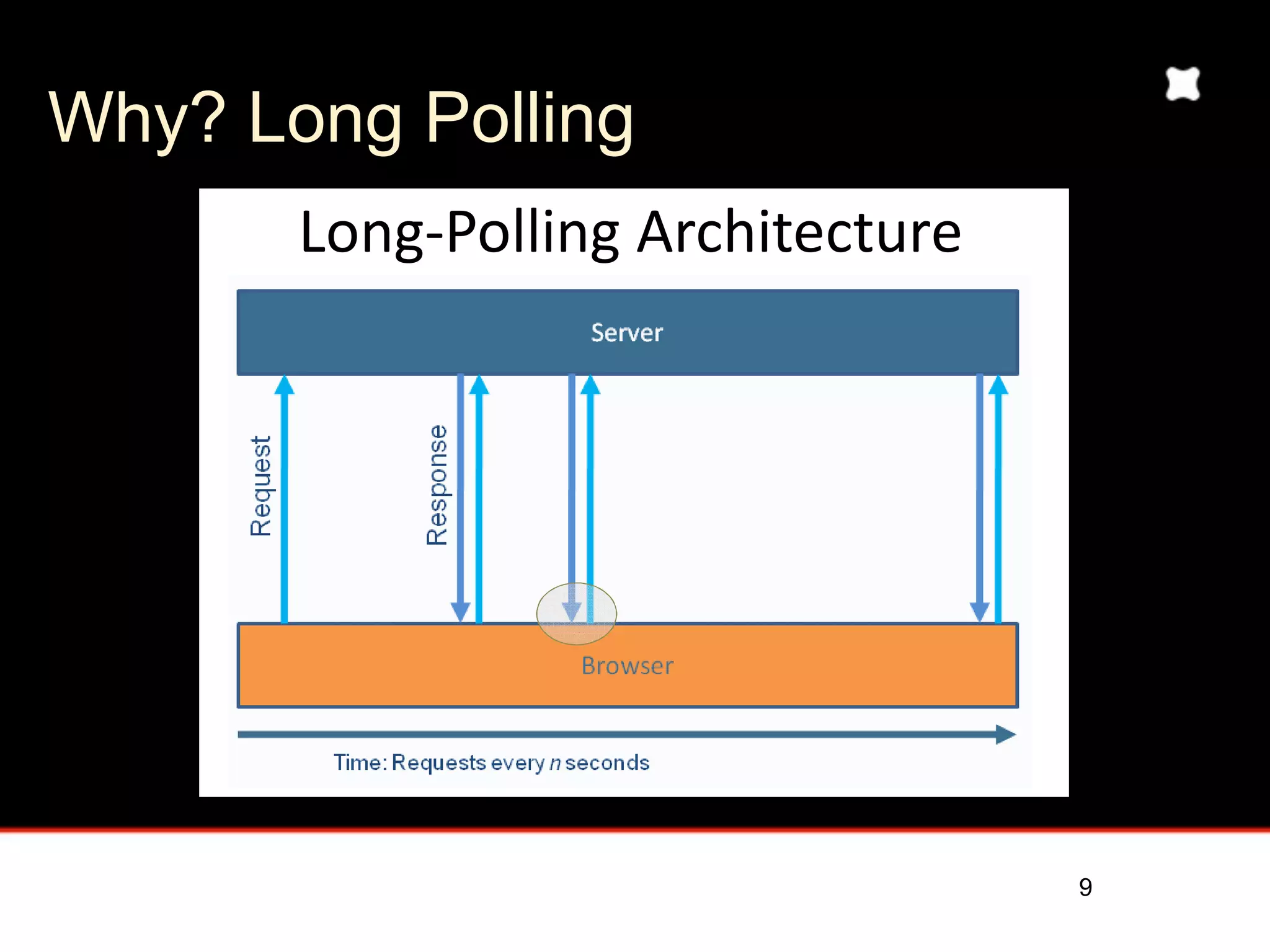 Why? Long Polling
                    #$%&'($))*%&+,-./*01.02-1




                                  (picture from Kaazing)

   !"#$"%$!$
   3+!""4+5 6778*%&+9$-:$-70*$%
   !"#$"%$!$                                 !"
                                             !"

                                                           9
 