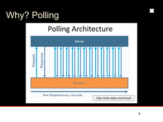 Why? Polling
                              #$%%&'()*+,-&./,.0+/




                                                       !""#$%&"'()'"'$*+&,!&')-

                                   (picture from Kaazing)
   !"#$"%$!$
   1)233")4 5667&'()8$+9$+6.&$'
   !"#$"%$!$                                   !"
                                                !"


                                                                                  8
 