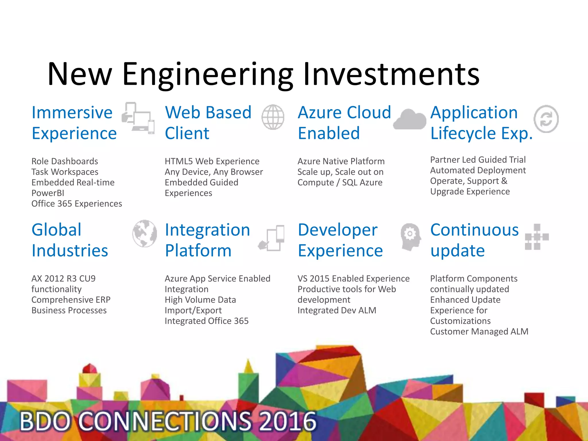 New Engineering Investments
Web Based
Client
HTML5 Web Experience
Any Device, Any Browser
Embedded Guided
Experiences
Application
Lifecycle Exp.
Partner Led Guided Trial
Automated Deployment
Operate, Support &
Upgrade Experience
Azure Cloud
Enabled
Azure Native Platform
Scale up, Scale out on
Compute / SQL Azure
Immersive
Experience
Role Dashboards
Task Workspaces
Embedded Real-time
PowerBI
Office 365 Experiences
Global
Industries
AX 2012 R3 CU9
functionality
Comprehensive ERP
Business Processes
Developer
Experience
VS 2015 Enabled Experience
Productive tools for Web
development
Integrated Dev ALM
Continuous
update
Platform Components
continually updated
Enhanced Update
Experience for
Customizations
Customer Managed ALM
Integration
Platform
Azure App Service Enabled
Integration
High Volume Data
Import/Export
Integrated Office 365
 
