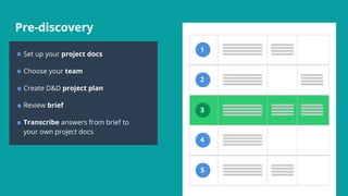 Pre-discovery
Set up your project docs
Choose your team
Create D&D project plan
Review brief
Transcribe answers from brief...