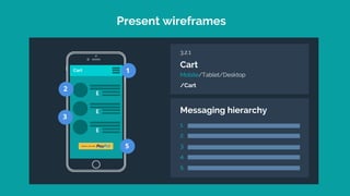 Present wireframes
£
£
£
Cart 1
2
3
5
3.2.1
Cart
Mobile/Tablet/Desktop
/Cart
1.
2.
3.
4.
5.
Messaging hierarchy
 