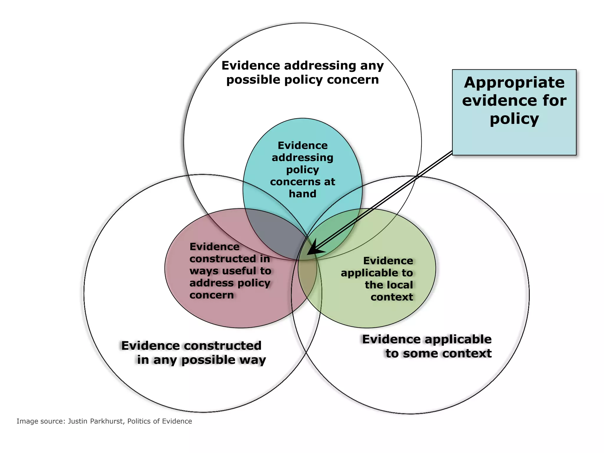 David Mair - Evidence informed policy making - 27 June 2017 | PPT ...