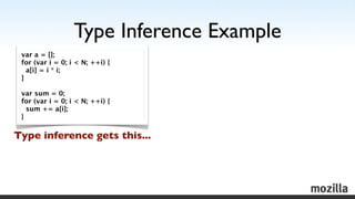 Type Inference Example
 var a = [];
 for (var i = 0; i < N; ++i) {
   a[i] = i * i;
 ]

 var sum = 0;
 for (var i = 0; i <...