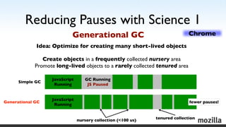 Reducing Pauses with Science 1
                            Generational GC                                   Chrome
      ...