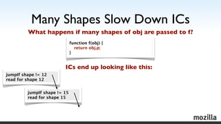 Many Shapes Slow Down ICs
         What happens if many shapes of obj are passed to f?
                              funct...