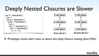 Deeply Nested Closures are Slower
var f = function() {                     f call object      f call object
 var x;
 var g...