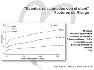 “Eventos relacionados con el stent”
Factores de Riesgo
TS	previa	
Único	vaso	permeable	
Multivaso	en	diabético	
Enfermedad	renal	crónica	
≥	3	stents/lesiones	
2	stent	en	bifurcación	
>	60	mm	
CTO	
Ueki	Y,	et	al.	J	Am	Coll	Cardiol	Intv	2019	
 