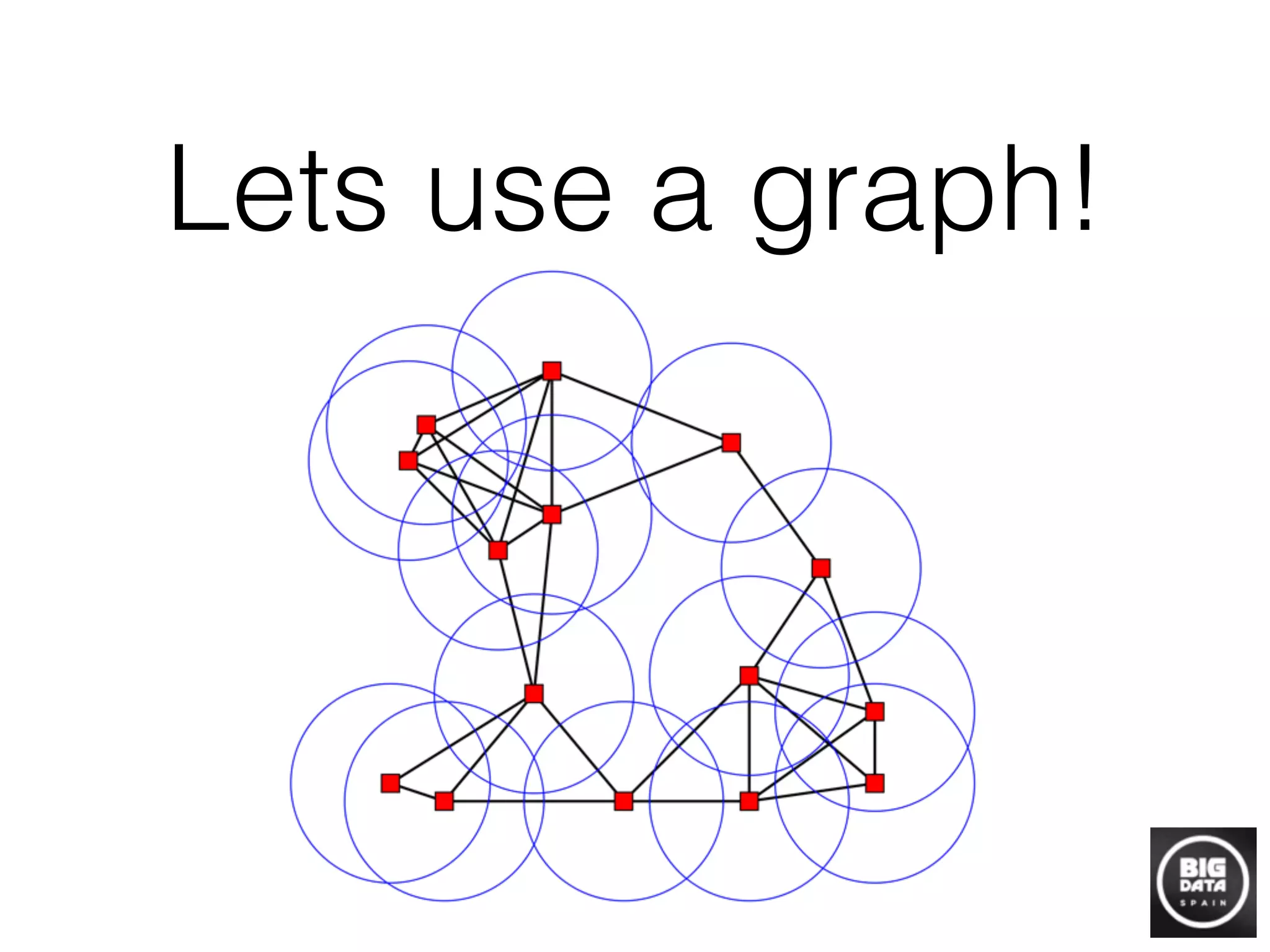 Lets use a graph!
 