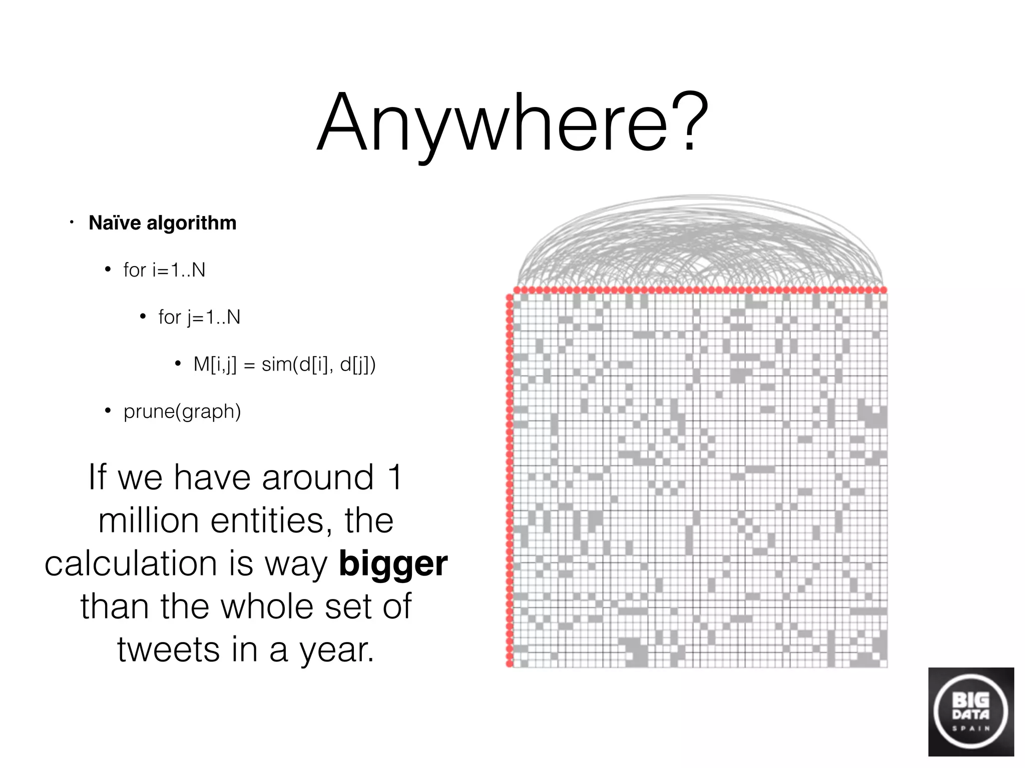 Anywhere?
• Naïve algorithm!
• for i=1..N
• for j=1..N
• M[i,j] = sim(d[i], d[j])
• prune(graph)
If we have around 1
million entities, the
calculation is way bigger
than the whole set of
tweets in a year.
 