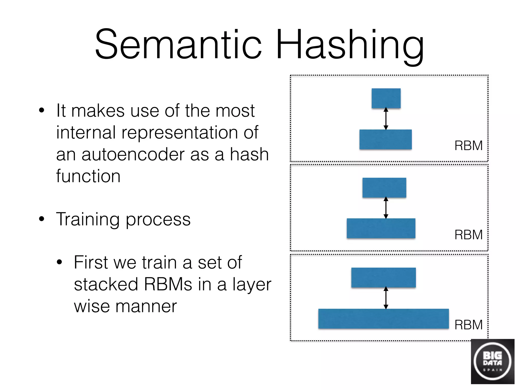 Semantic Hashing
• It makes use of the most
internal representation of
an autoencoder as a hash
function
• Training process
• First we train a set of
stacked RBMs in a layer
wise manner
RBM
RBM
RBM
 