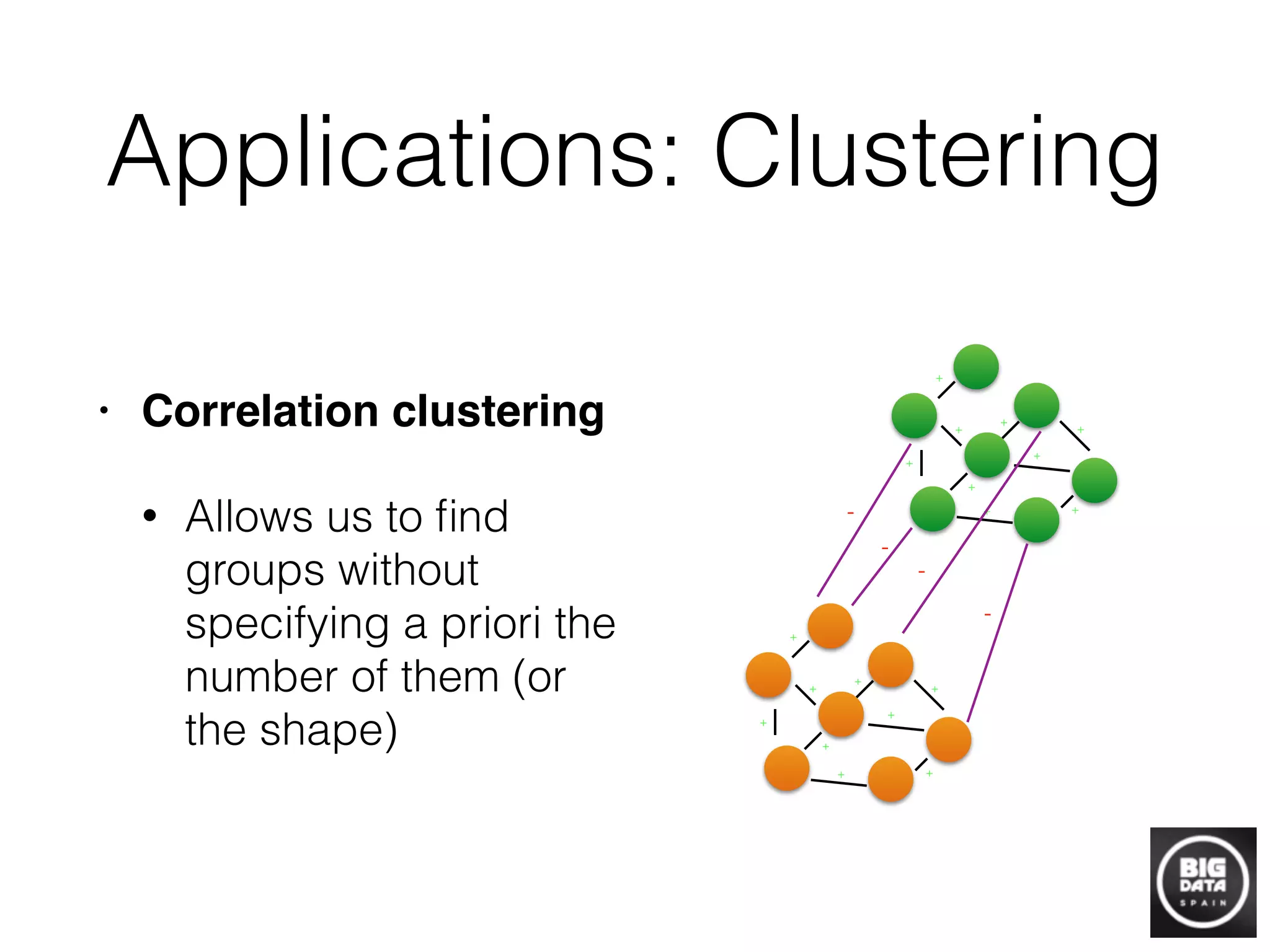 Applications: Clustering
• Correlation clustering!
• Allows us to ﬁnd
groups without
specifying a priori the
number of them (or
the shape)
+
+
+
+
+
+
+
+
+
+
+
+
+
+
+ +
+ +
-
-
-
-
 