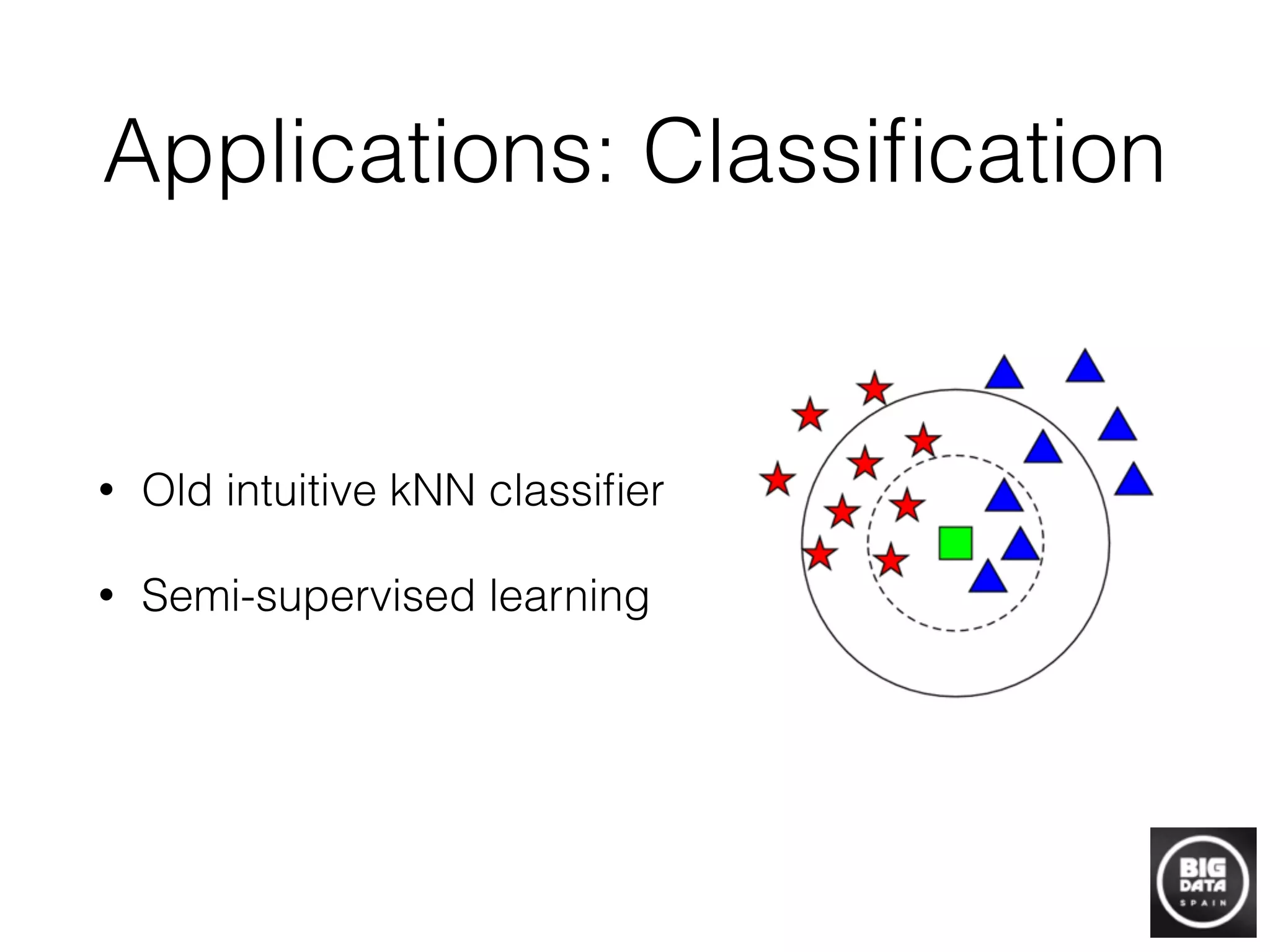 Applications: Classiﬁcation
• Old intuitive kNN classiﬁer
• Semi-supervised learning
 