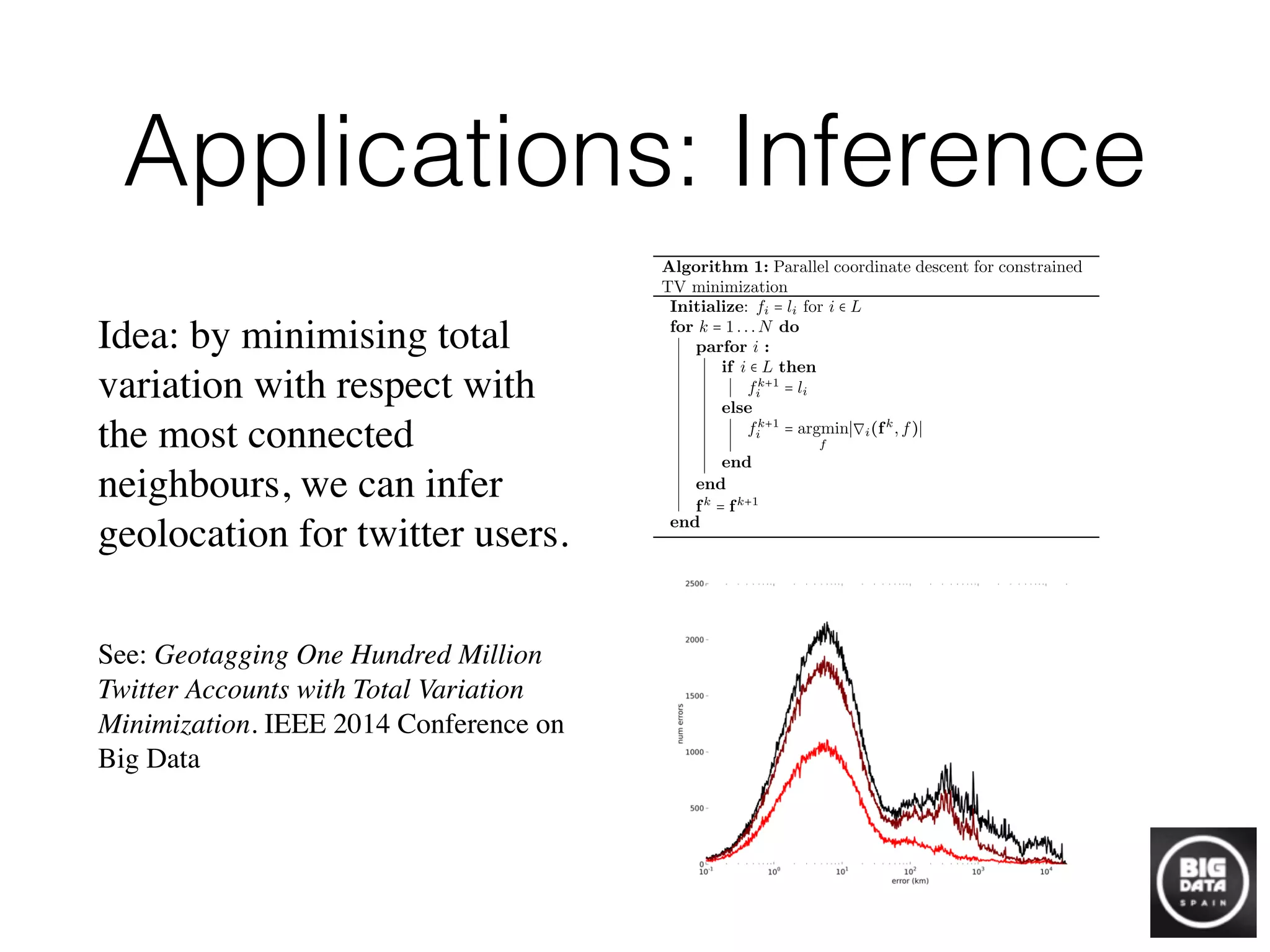 Applications: Inference
Idea: by minimising total
variation with respect with
the most connected
neighbours, we can infer
geolocation for twitter users.	

	

See: Geotagging One Hundred Million
Twitter Accounts with Total Variation
Minimization. IEEE 2014 Conference on
Big Data
Figure 6: Histogram of tweets as a function of activity level.
For each group of users described in ﬁg. 4 and ﬁg. 5 we
collected the total number of tweets generated by the group.
Despite the high number of inactive users, the bulk of tweets
are generated by active Twitter users, indicating the impor-
tance of geotagging active accounts.
Figure 7: Histogram of errors with di↵erent restrictions on
the maximum allowable geographic dispersion of each user’s
(a) CDF of the geographic distance between friends (b) CDF of the geographic distance between a user and their
geographically closest friend
Figure 2: Study of contact patterns between users who reveal their location via GPS. Subgraphs of GPS users are taken
from the, the bidirectional @mention network (blue), bidirectional @mention network after ﬁltering edges for triadic closures
(green), and the complete unidirectional @mention network (black). In (a), we see that the distances spanned by reciprocated
@mentions (blue and green) are smaller than those spanned by any @mention (black). In (b), we see that users often have
at least one online social tie with a geographically nearby user. The subgraph sizes are: 19,515,278 edges and 3,972,321
nodes (green), 20,576,189 edges and 4,488,759 node (blue), 100,126,247 edges and 5,648,220 nodes (black). We suspect
these results would be even stronger if more GPS data were available.
well-aligned with geographic distance, we restrict our atten-
tion to GPS-known users and study contact patterns between
them in ﬁg. 2.
Users with GPS-known locations make up only a tiny por-
tion of our @mention networks. Despite the relatively small
amount of data, we can still see in ﬁg. 2 that online social
ties typically form between users who live near each other
and that a majority of GPS-known users have at least one
GPS-known friend within 10km.
The optimization (1) models proximity of connected users.
Unfortunately, the total variation functional is nondi↵eren-
tiable and ﬁnding a global minimum is thus a formidable chal-
lenge. We will employ “parallel coordinate descent” [25] to
solve (1). Most variants of coordinate descent cycle through
the domain sequentially, updating each variable and commu-
nicating back the result before the next variable can update.
The scale of our data necessitates a parallel approach, pro-
hibiting us from making all the communication steps required
by a traditional coordinate descent method.
At each iteration, our algorithm simultaneously updates
each user’s location with the l1-multivariate median of their
friend’s locations. Only after all updates are complete do we
communicate our results over the network.
At iteration k, denote the user estimates by fk
and the
variation on the ith node by
∇i(fk
,f) = 
j
wijd(f,fk
j ) (6)
Parallel coordinate descent can now be stated concisely in alg.
1.
The argument that minimizes (6) is the l1-multivariate me-
dian of the locations of the neighbours of node i. By placing
this computation inside the parfor of alg. 1, we have repro-
duced the Spatial Label Propagation algorithm of [12] as a
Algorithm 1: Parallel coordinate descent for constrained
TV minimization
Initialize: fi = li for i ∈ L
for k = 1...N do
parfor i :
if i ∈ L then
fk+1
i = li
else
fk+1
i = argmin
f
∇i(fk
,f)
end
end
fk
= fk+1
end
coordinate descent method designed to minimize total varia-
tion.
3.4 Individual Error Estimation
The vast majority of Twitter users @mention with geograph-
ically close users. However, there do exist several users who
have amassed friends dispersed around the globe. For these
users, our approach should not be used to infer location.
We use a robust estimate of the dispersion of each user’s
friend locations to infer accuracy of our geocoding algorithm.
Our estimate for the error on user i is the median absolute
deviation of the inferred locations of user i’s friends, com-
puted via (3). With a dispersion restriction as an additional
parameter, , our optimization becomes
min
f
∇f subject to fi = li for i ∈ L and max
i
∼
∇fi  (7)
 