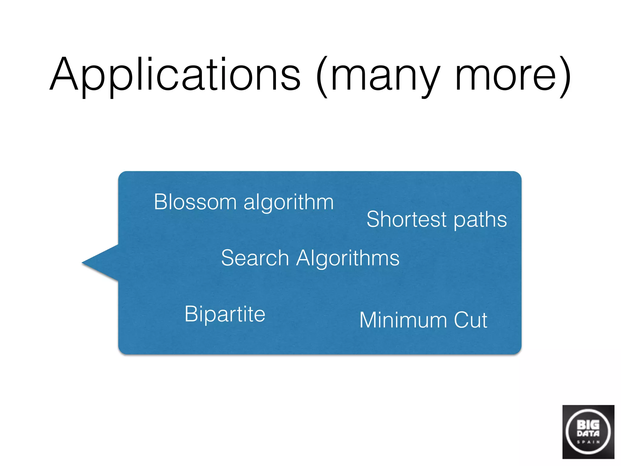 Applications (many more)
Blossom algorithm
Shortest paths
Search Algorithms
Bipartite Minimum Cut
 