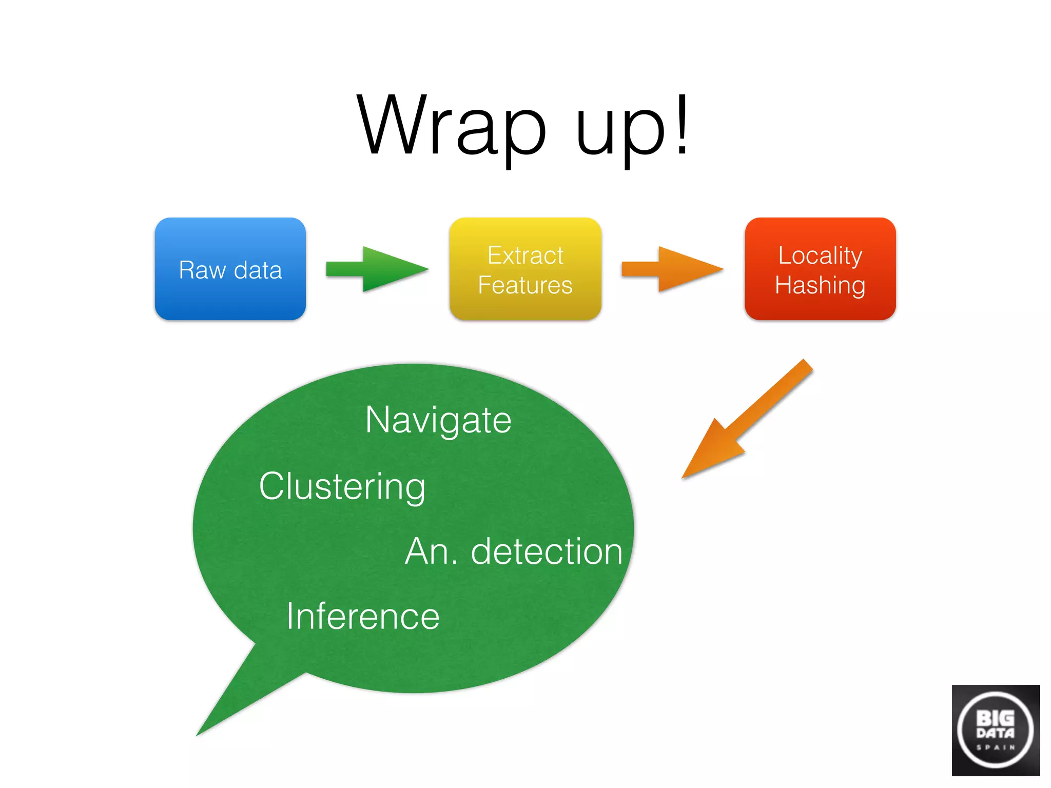 Wrap up!
Raw data
Extract
Features
Locality
Hashing
Navigate
An. detection
Clustering
Inference
 
