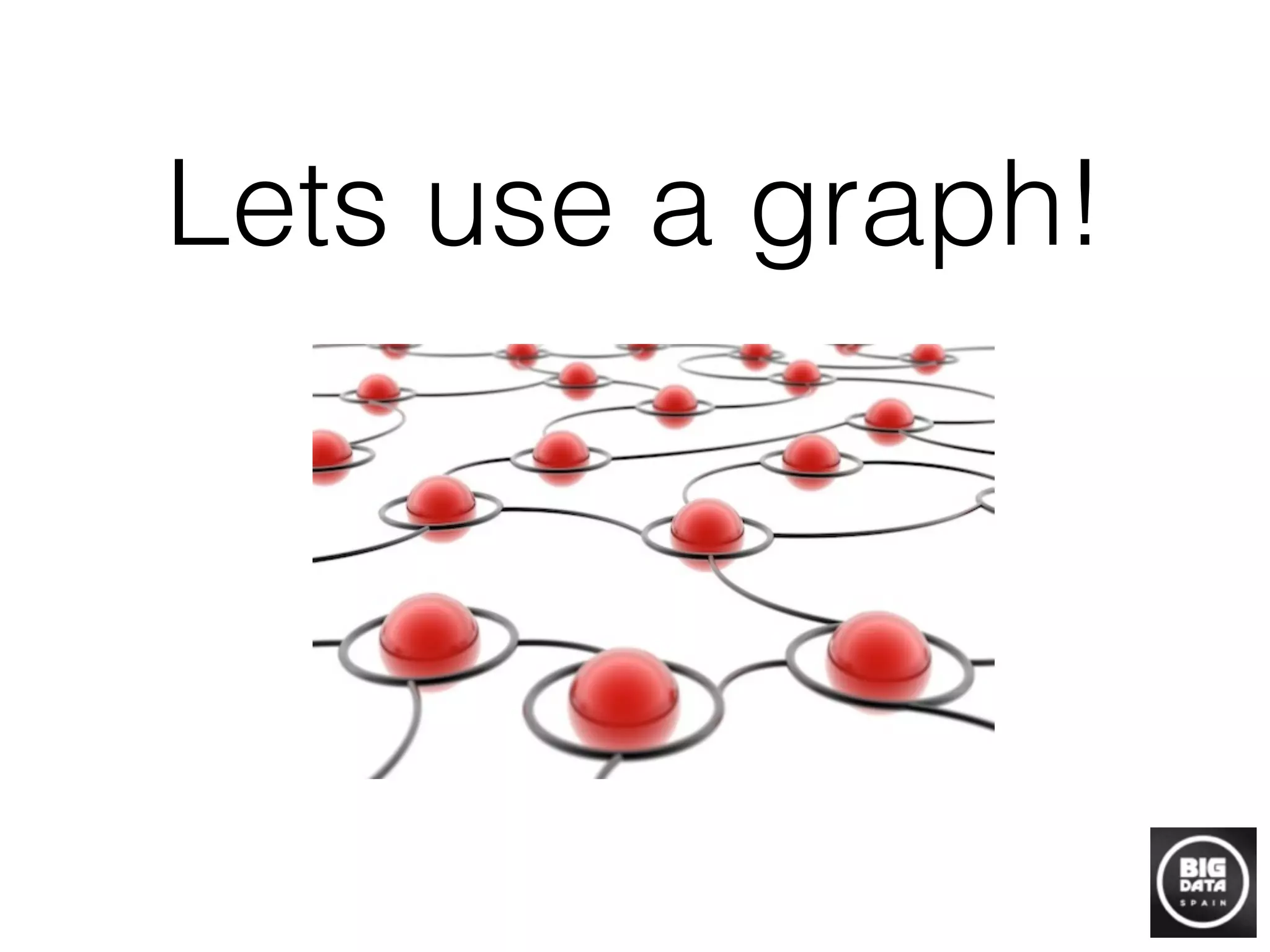 Lets use a graph!
 