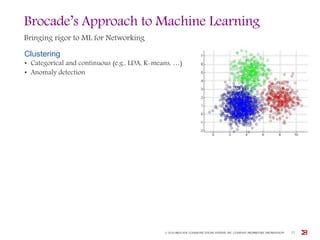 Brocade’s Approach to Machine Learning
Bringing rigor to ML for Networking
Clustering
• Categorical and continuous (e.g., LDA, K-means, …)
• Anomaly detection
© 2016 BROCADE COMMUNICATIONS SYSTEMS, INC. COMPANY PROPRIETARY INFORMATION 22
 
