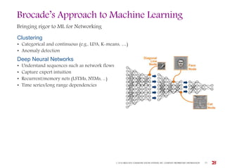 Brocade’s Approach to Machine Learning
Bringing rigor to ML for Networking
Clustering
• Categorical and continuous (e.g., LDA, K-means, …)
• Anomaly detection
Deep Neural Networks
• Understand sequences such as network flows
• Capture expert intuition
• Recurrent/memory nets (LSTMs, NTMs, ...)
• Time series/long range dependencies
© 2016 BROCADE COMMUNICATIONS SYSTEMS, INC. COMPANY PROPRIETARY INFORMATION 23
 