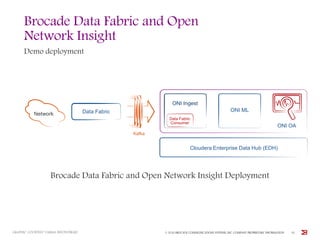 Brocade Data Fabric and Open
Network Insight
Demo deployment
GRAPHIC COURTESY VARMA BHUPATIRAJU
Data Fabric
ONI Ingest
Data Fabric
Consumer
ONI ML
ONI OA
Cloudera Enterprise Data Hub (EDH)
Kafka
Brocade Data Fabric and Open Network Insight Deployment
Network
© 2016 BROCADE COMMUNICATIONS SYSTEMS, INC. COMPANY PROPRIETARY INFORMATION 30
 
