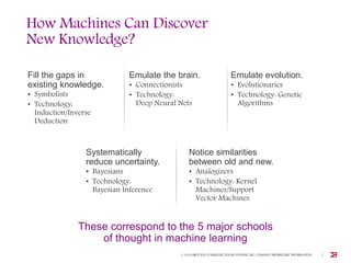 How Machines Can Discover
New Knowledge?
These correspond to the 5 major schools
of thought in machine learning
Systematically
reduce uncertainty.
• Bayesians
• Technology:
Bayesian Inference
Fill the gaps in
existing knowledge.
• Symbolists
• Technology:
Induction/Inverse
Deduction
Emulate the brain.
• Connectionists
• Technology:
Deep Neural Nets
Emulate evolution.
• Evolutionaries
• Technology: Genetic
Algorithms
Notice similarities
between old and new.
• Analogizers
• Technology: Kernel
Machines/Support
Vector Machines
© 2016 BROCADE COMMUNICATIONS SYSTEMS, INC. COMPANY PROPRIETARY INFORMATION 7
 