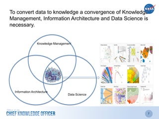 Κnowledge Architecture: Combining Strategy, Data Science and Information Architecture to Transform Data to Knowledge at NASA