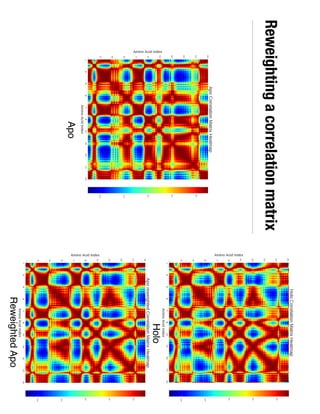 Reweighting a correlation matrix
Apo
Holo
Reweighted Apo
 