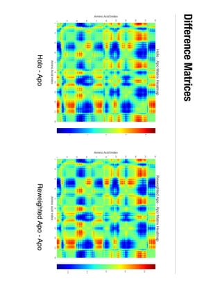 Difference Matrices
Holo - Apo Reweighted Apo - Apo
 