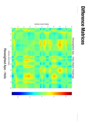 Difference Matrices
Reweighted Apo - Holo
 