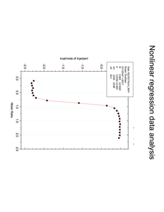 Nonlinear regression data analysis
 