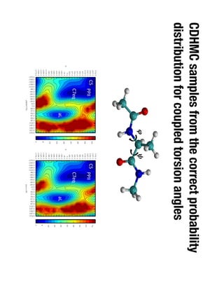 CDHMC samples from the correct probability
distribution for coupled torsion angles
C5	 PPII	
C7eq	
aL	
C5	 PPII	
C7eq	
aL	
 