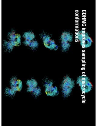 CDHMC improves sampling of macrocycle
conformations
 