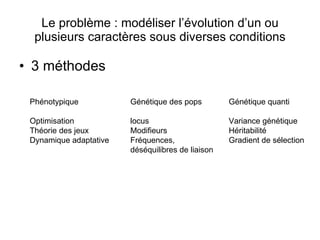 Le problème : modéliser l’évolution d’un ou plusieurs caractères sous diverses conditions 3 méthodes Phénotypique Optimisation Théorie des jeux Dynamique adaptative Génétique des pops locus Modifieurs Fréquences, déséquilibres de liaison Génétique quanti Variance génétique Héritabilité Gradient de sélection 