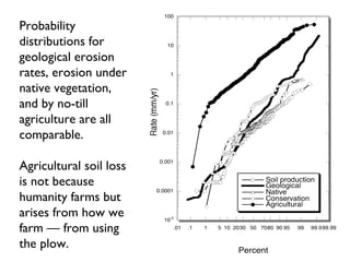 Loosing ground: The historic links between soil erosion and the fall of ...